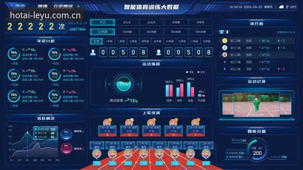 乐鱼体育平台 VS 传统体育资讯工具：实时数据与即热Ai的差距在哪