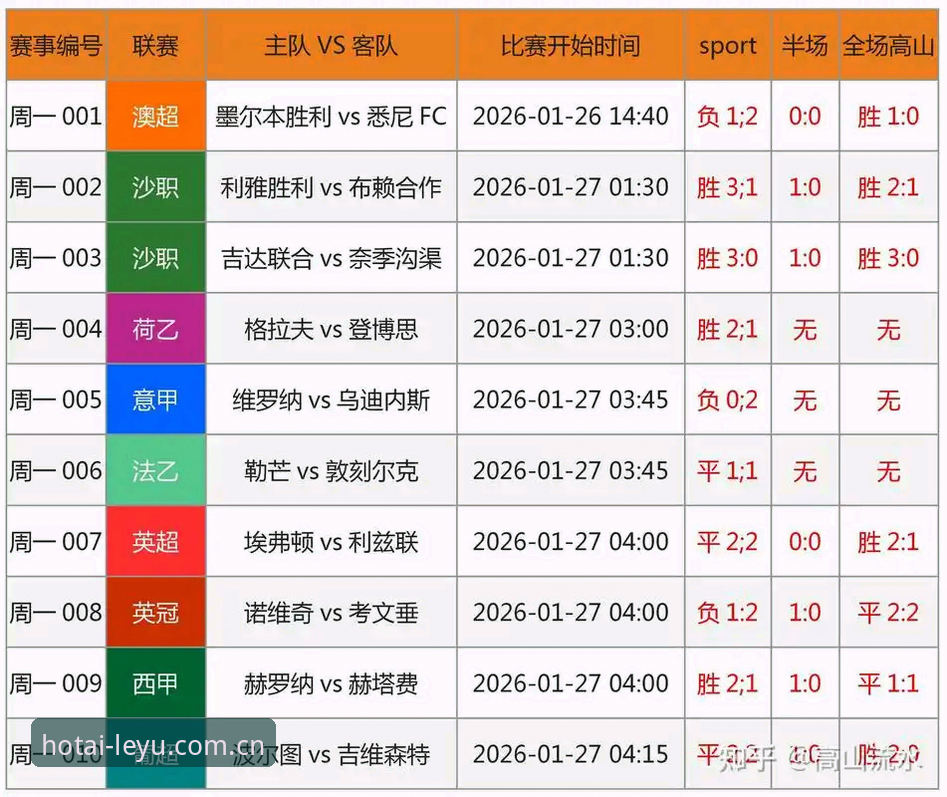 老球迷的避坑心得：乐鱼体育平台足球比分，我用了一年才摸清的门道