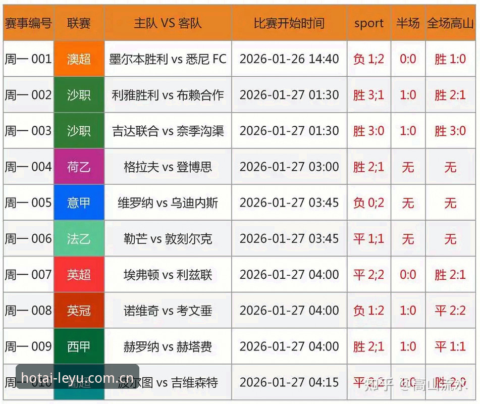 乐鱼官网足球比分实时更新 vs 普通比分APP：老用户用踩坑经验告诉你差距在哪